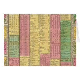 Eine knappe Ansicht der Anzahl, Ressourcen