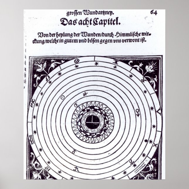 Eine persönliche astrologische Abbildung Poster (Vorne)