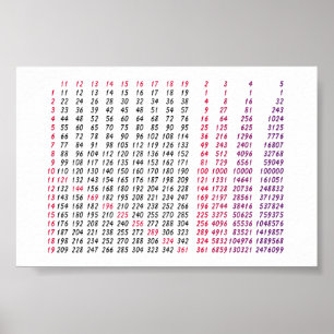 eine quadratische Root-Tabelle für Mathematik Poster