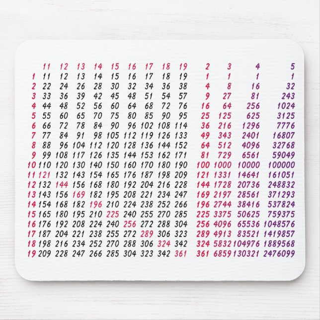 eine Quadratwurzeltabelle für Mathe Mousepad (Vorne)