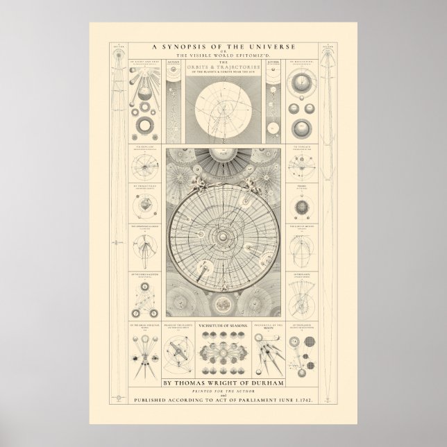 Eine Synopsis des Universums - Antiquität Poster (Vorne)