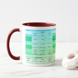 Eine Verbkonjugation - Tasse