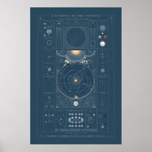Eine Zusammenfassung des Universums - Farbe Poster