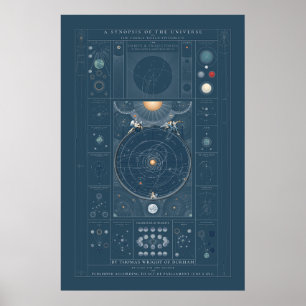 Eine Zusammenfassung des Universums - Farbe Poster