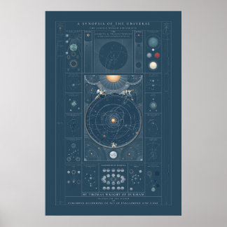 Eine Zusammenfassung des Universums - Farbe Poster