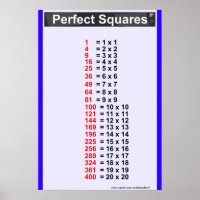 Einfache Übersicht für perfekte Quadrate