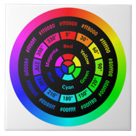 Einfaches RGB-Farbrad ohne Titel Fliese