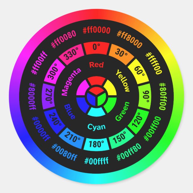 Einfaches RGB-Farbrad ohne Titel Runder Aufkleber (Vorderseite)