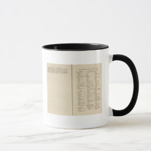 Einführung 1213 Tafel der Karte XII Tasse