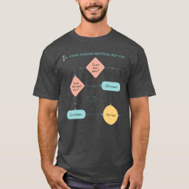 Einführung des Ablaufdiagramms für Ereignisumgehun T-Shirt