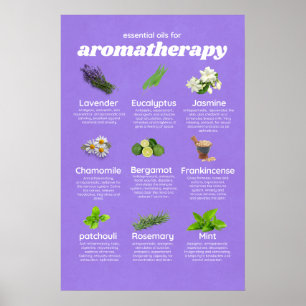 Einige ätherische Öle und ihre Eigenschaften Poster