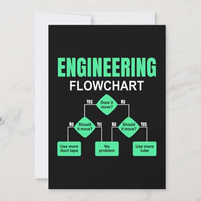 Einladung des Ingenieurs von Flussdiagrammen (Vorderseite)
