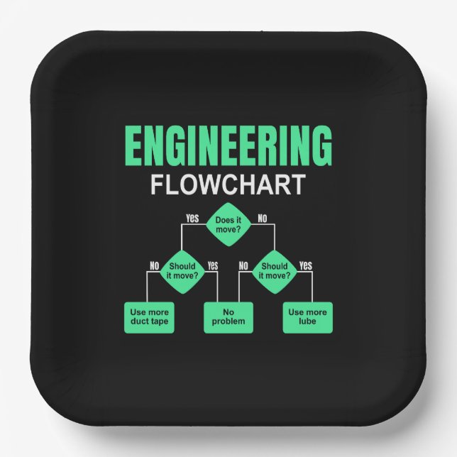 Einladung des Ingenieurs von Flussdiagrammen Pappteller (Vorderseite)