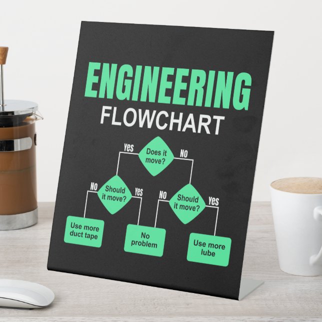 Einladung des Ingenieurs von Flussdiagrammen Sockelschild (In Situ)