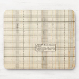 Einnahmen und Ausgaben der USA Mousepad