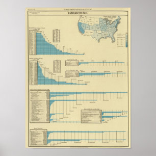 Eisenbahnbeförderung Poster