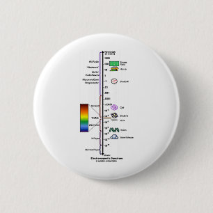 Elektromagnetisches Spektrum Button