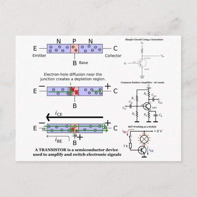 Elektronische Signalverstärkung Transistoren-Halbl Postkarte (Vorderseite)