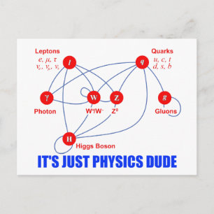 Elementarteilchen der Physik Higgs Boson Quarks Postkarte