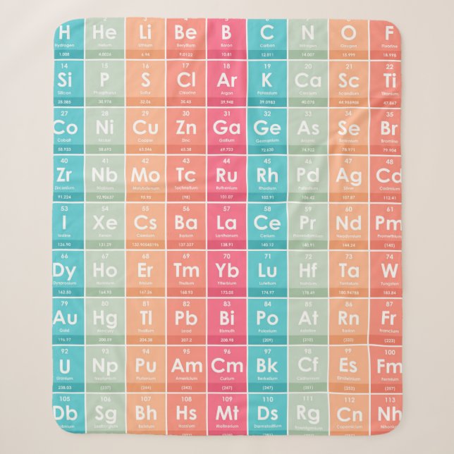 Elemente des farbigen Musters der Periodischen Tab Sherpadecke (Vorderseite)