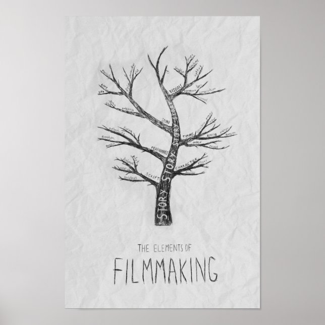 Elemente des Filmmachers Poster (Vorne)