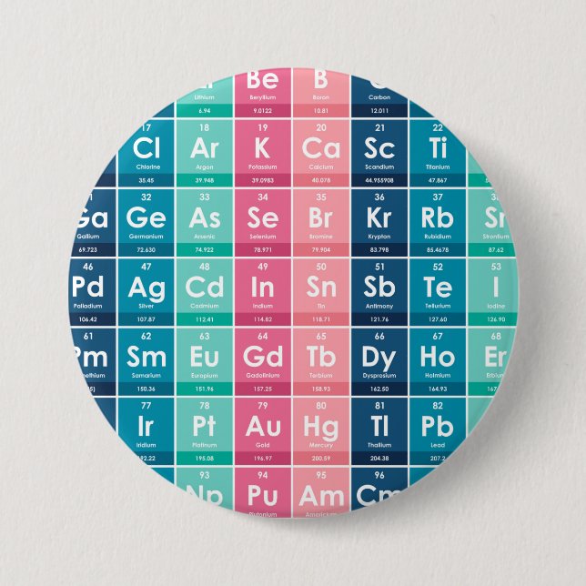 Elemente des Periodischen Tabellenmusters Button (Vorderseite)