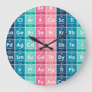 Elements of the Periodic Table Pattern Große Wanduhr