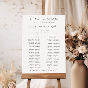 Ellesmere 2 Banquet Table Seekartenzeichen Poster