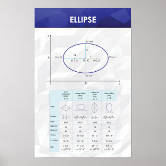 Ellipse - Math Poster