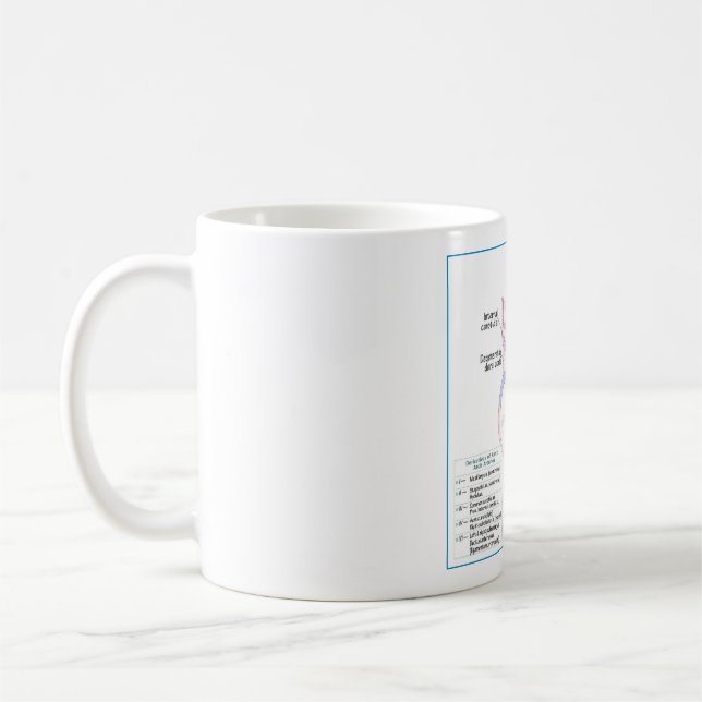 Embryologie des arches arctiques DITKI Mug (Gauche)
