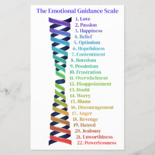 Emotionales Orientierungsdiagramm des Gesetzes der Flyer