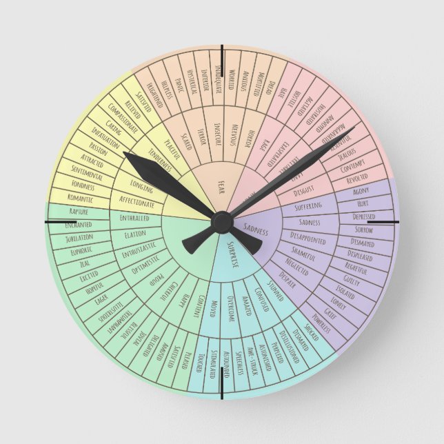 Emotionen und Gefühle Rad-Uhr Runde Wanduhr (Vorderseite)