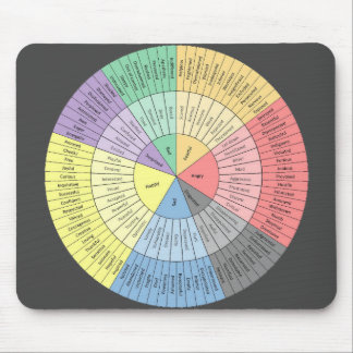Emotionen Wheel Mousepad