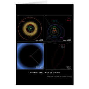 Emplacement et orbite de Sedna - la NASA