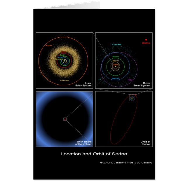 Emplacement et orbite de Sedna - la NASA (Devant)