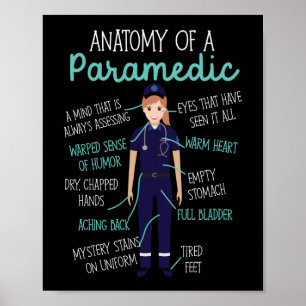 EMS-Notfallanatomie eines paramedizinischen Poster