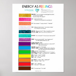 Energiekarte als Gefühl Poster