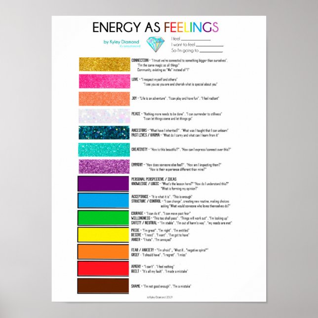 Energiekarten als Gefühl Poster (Vorne)