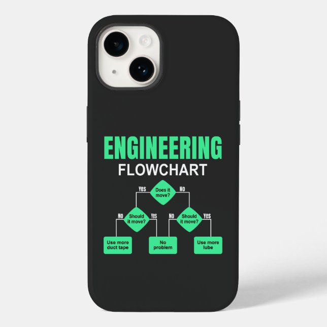 Engineering Flowchart Engineer Einladungspapier Pl Case-Mate iPhone 14 Hülle (Rückseite)