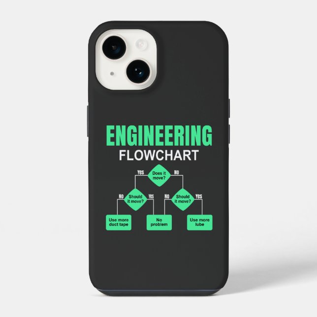 Engineering Flowchart Engineer Einladungspapier Pl iPhone 14 Hülle (Rückseite)