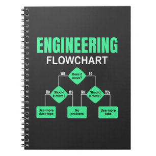 Engineering Flowchart Engineer Einladungspapier Pl Notizblock