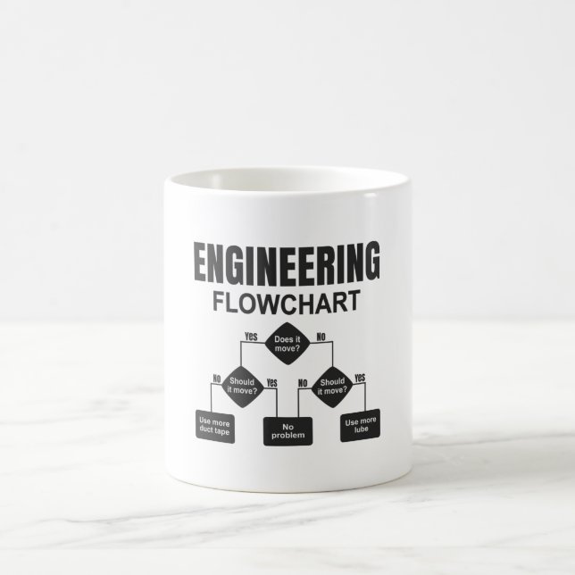 Engineering Flowchart Engineer Kaffeetasse (Mittel)