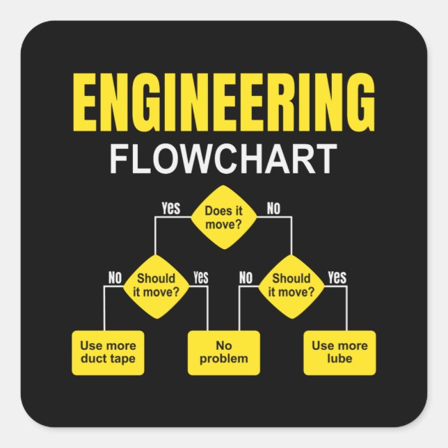 Engineering Flowchart Engineer Quadratischer Aufkleber (Vorderseite)