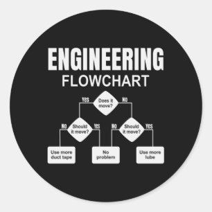 Engineering Flowchart Engineer Runder Aufkleber