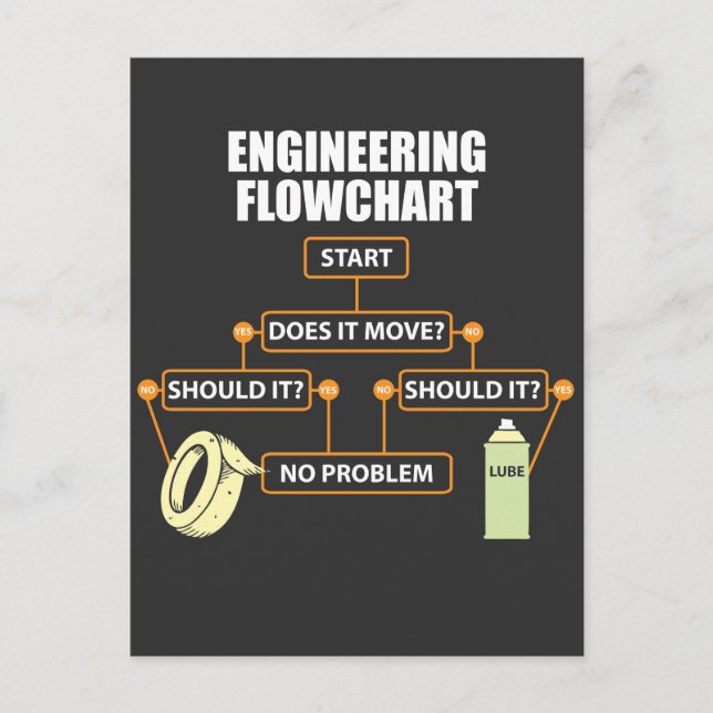 Engineering Flowchart Funny Engineer Geschenk Postkarte (Vorderseite)