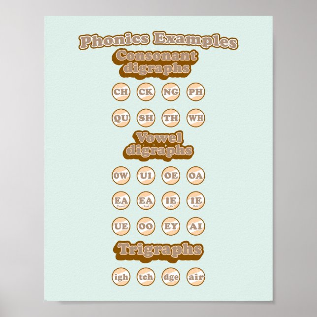 Englisch Phonics lernen Consanant Digraphs Poster (Vorne)