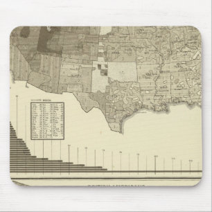 Englisch, Walisisch, Britische Amerikaner Mousepad