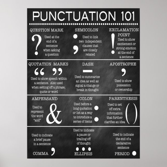 englisches Grammar Punctuation Poster (Vorne)