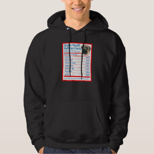 English Mastiff Dog Breed Eigentümer Ernährung Fak Hoodie