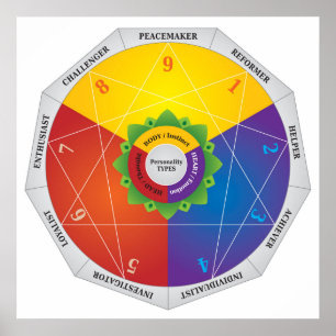 Enneagram Persönlichkeitstyp-Karten-Diagramm - Poster